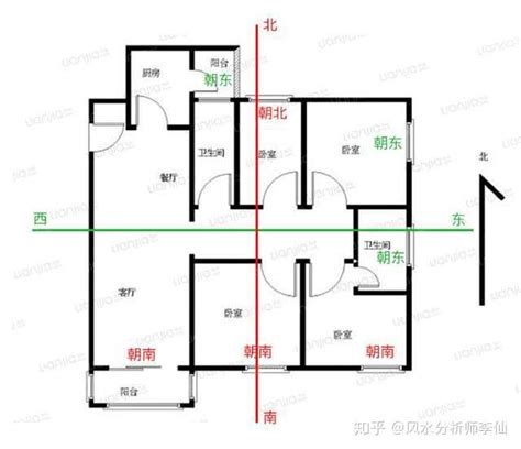 房子座向 怎么看|如何判断户型朝向？